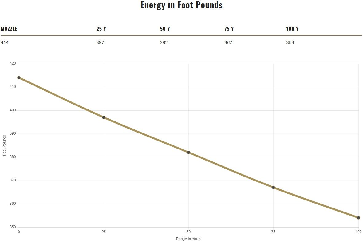 Federal Personal Defense Hydra-Shok .45 Auto, 230 Grain Jacketed Hollow Point Pistol Ammo, 20-Rd