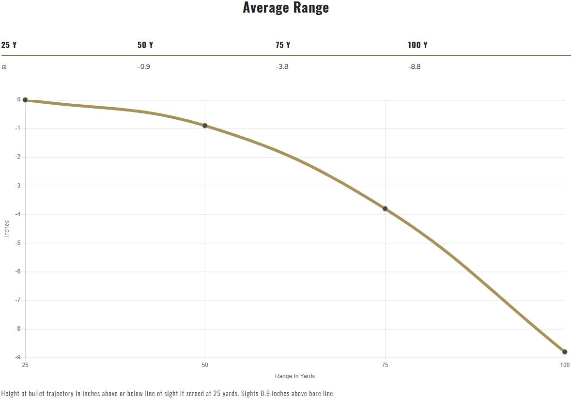 Federal Personal Defense 9mm, 124 Grain HST Jacketed Hollow Point Pistol Ammo, 20-Rd