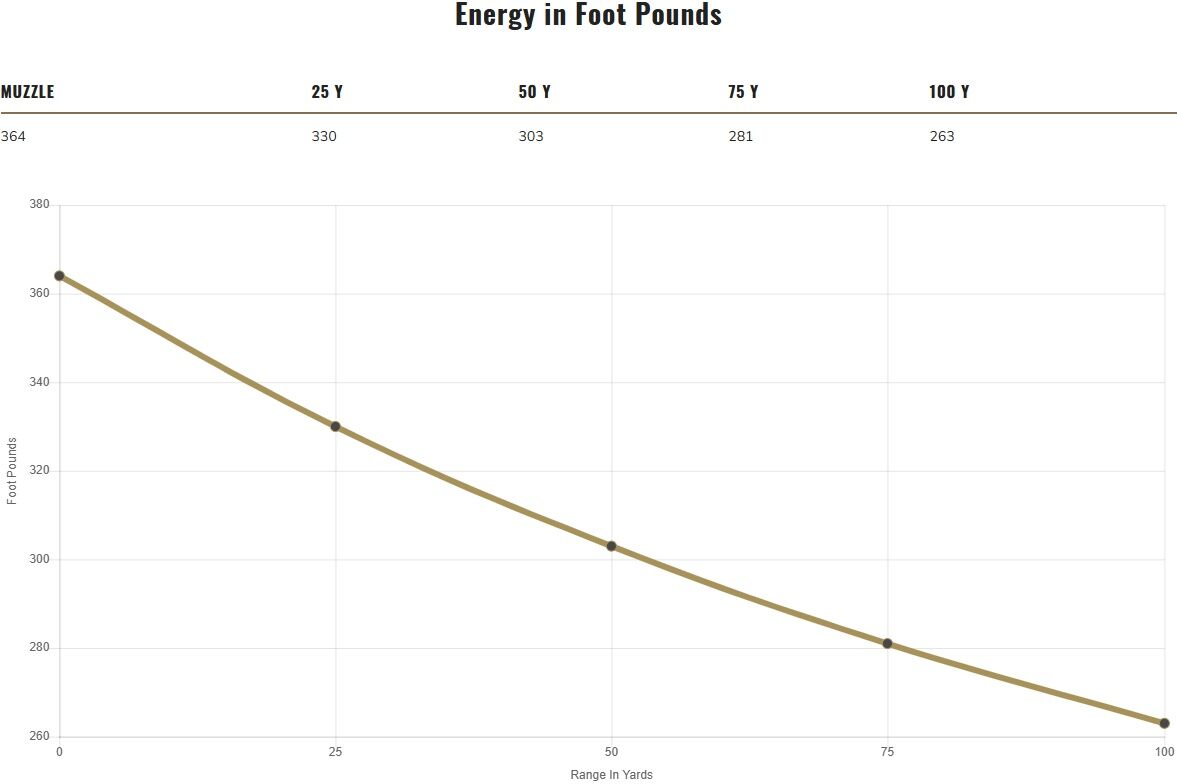 Federal Personal Defense 9mm, 124 Grain HST Jacketed Hollow Point Pistol Ammo, 20-Rd
