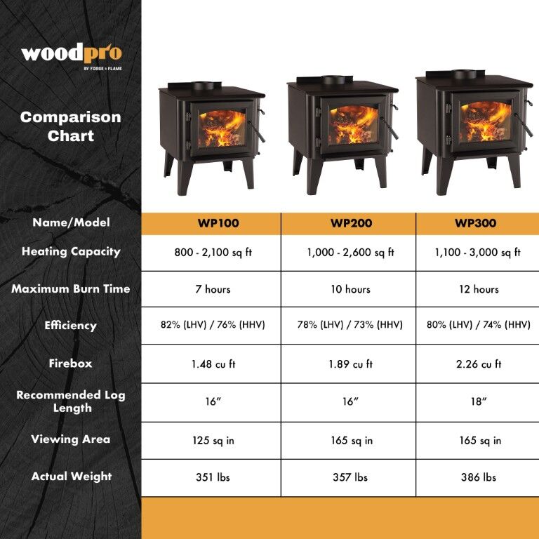 WoodPro 100 Wood Stove