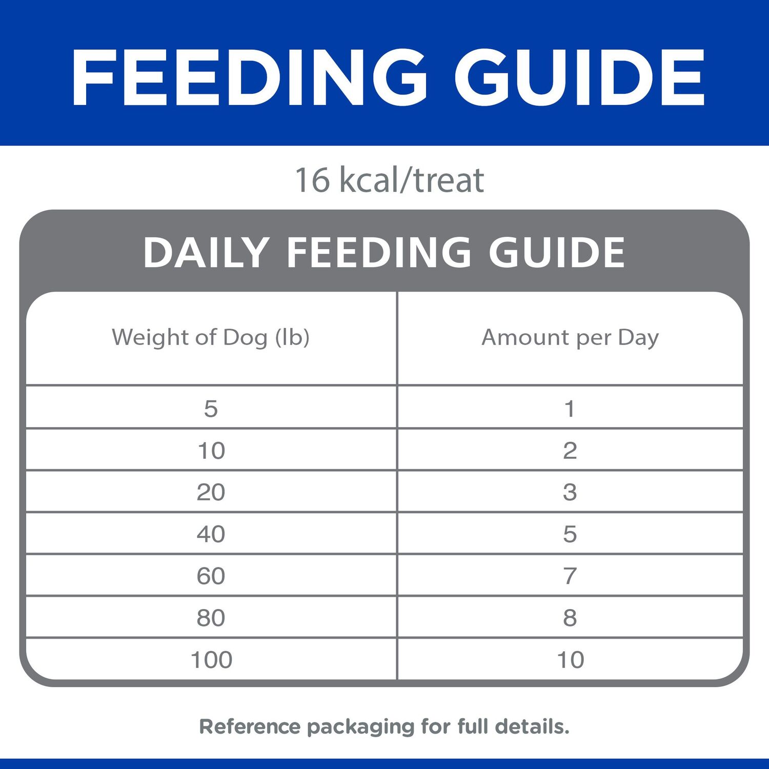 Hill's® Science Diet® Jerky Mini-Strips with Real Beef Dog Treat, 7.1-Oz