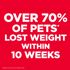 Hill's Science Diet Perfect Weight Chicken Recipe Adult Dry Dog Food, 4-Lb Bag