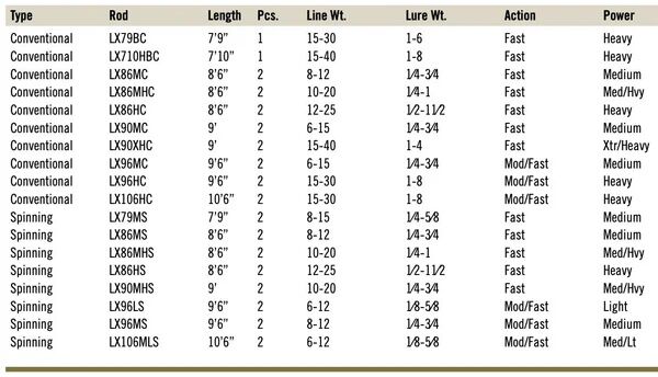Lamiglas X-11 Salmon/Steelhead Cork Handle Casting Rod Heavy, 2-Piece, 10 1/2-Ft