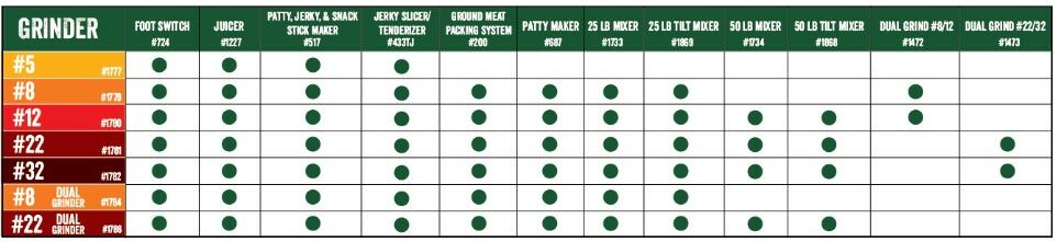 Big Bite Dual Grind Attachment