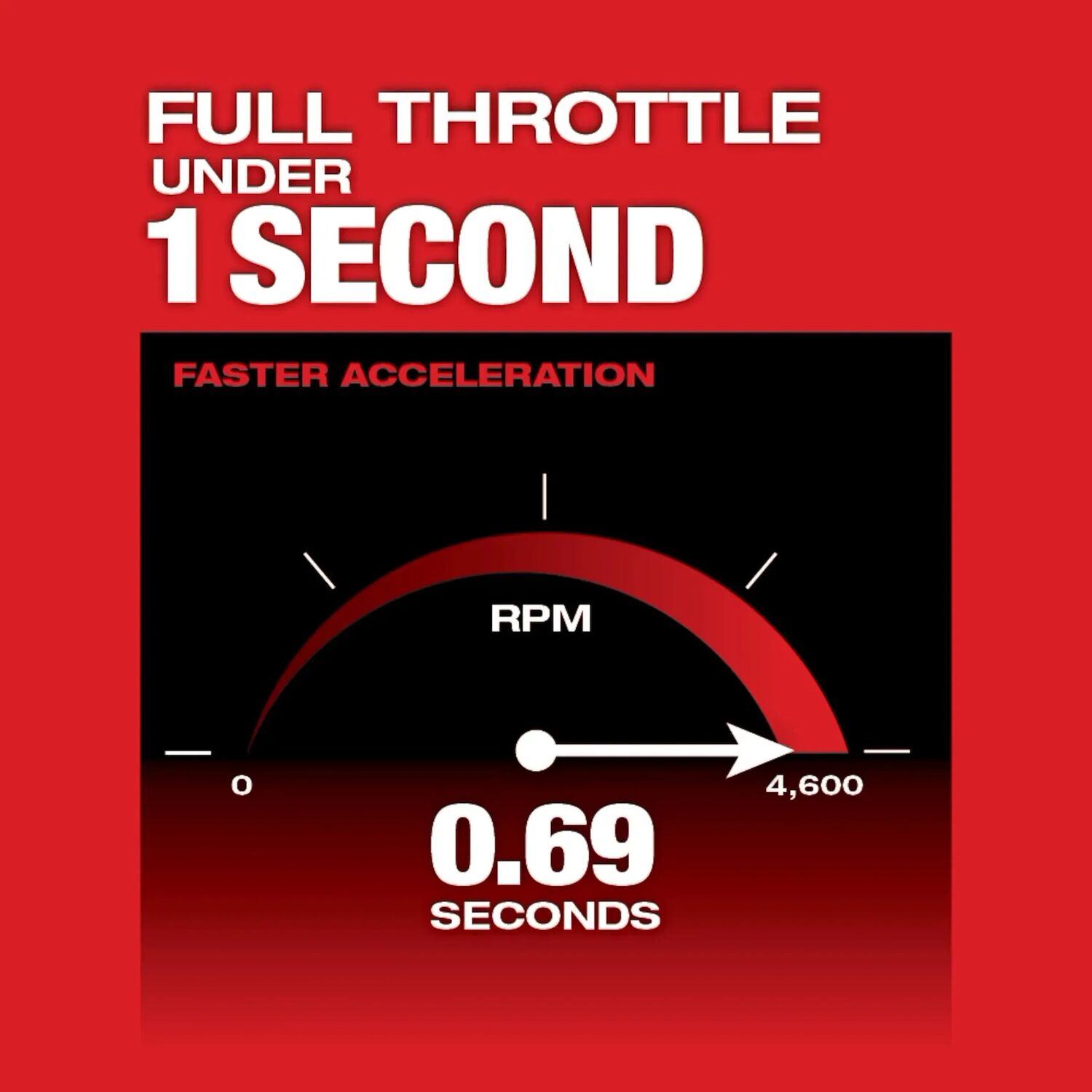 M18 FUEL™ 10-In Pole Saw with QUIK-LOK™