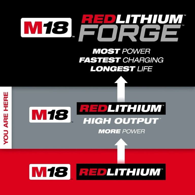 Milwaukee M18 RedLithium High Output CP3.0 Battery, 3-Ah