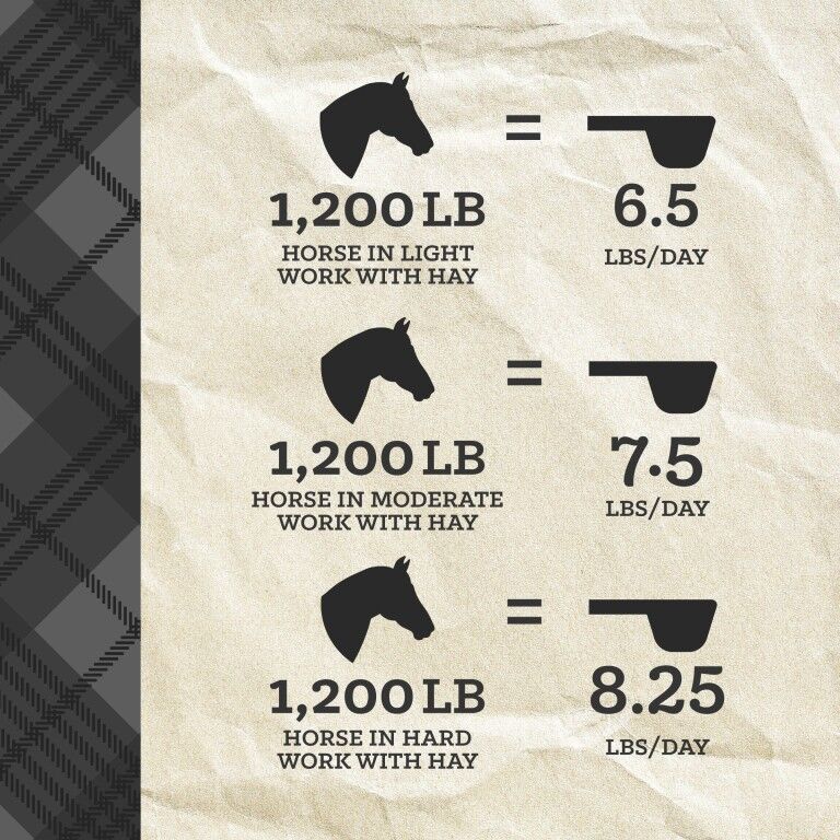 Nutrena ProForce Fuel, 50-Lb