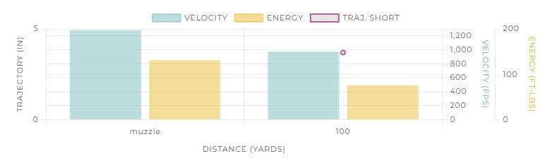 Winchester 22 Long Rifle, 36 Grain Copper Plated Hollow Point Rimfire Rifle Ammo, 333-Rd