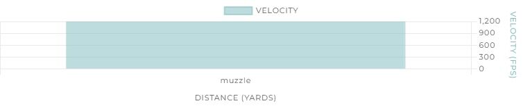 Winchester AA Heavy Target Load 12 Gauge 2 3/4" #7.5 Shot, 1 1/8-Oz, 25-Rd