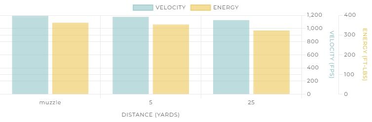 Winchester Target & Practice 9mm, 115 Grain Full Metal Jacket Pistol Ammo, 50-Rd
