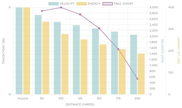 Winchester Varmint HV .17 WSM, 20 Grain Polymer Tip Rifle Ammo, 50-Rd