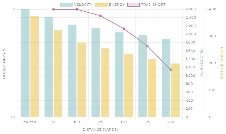 Winchester Varmint HE .17 WSM, 25 Grain Polymer Tip Rifle Ammo, 50-Rd
