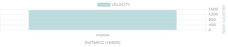 Winchester Xpert Waterfowl 12 Gauge 3" #3 Shot, 1 1/8-Oz, 25-Rd