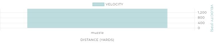 Winchester Xpert Waterfowl 20 Gauge 3" #2 Shot, 7/8-Oz, 25-Rd