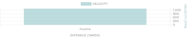 Winchester Super-X 12 Gauge 2 3/4" #6 Shot, 1 1/4-Oz, 25-Rd