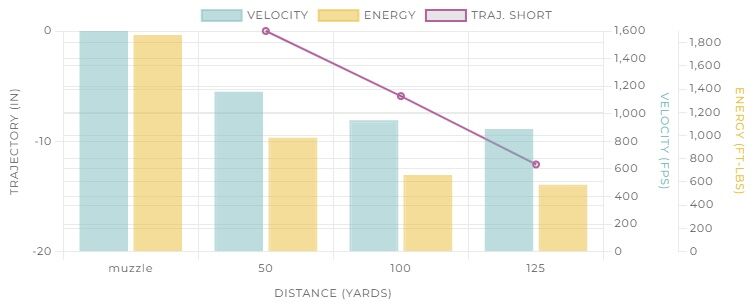 Winchester Super-X 20 Gauge 2 3/4" Rifled Hollow Point Slug, 3/4-Oz, 5-Rd