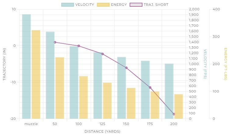 Winchester Super-X .22 Win Mag, 40 Grain Full Metal Jacket Rifle Ammo, 50-Rd