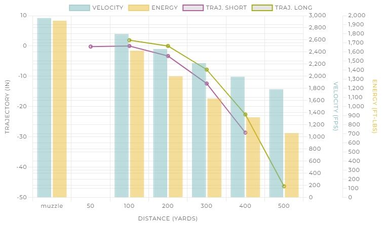Winchester Power-Point .243 Win, 100 Grain Rifle Ammo, 20-Rd