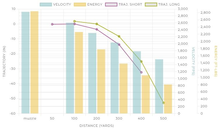 Winchester Power-Point .30-06 Springfield, 150 Grain Rifle Ammo, 20-Rd