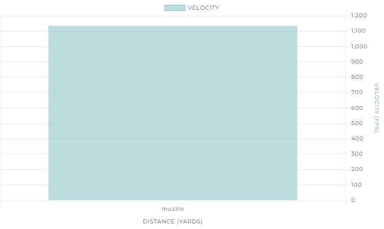 Winchester Super-X .410 Bore 3" #000 Buckshot, 5-Rd