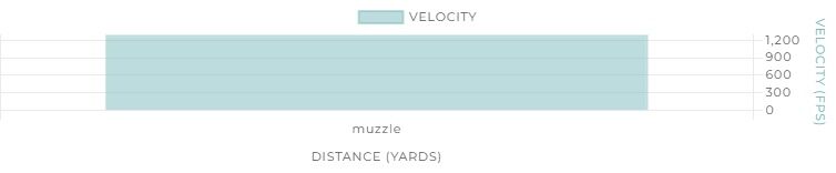 Winchester Super-X 12 Gauge 2 3/4" #7.5 Shot, 1-Oz, 25-Rd