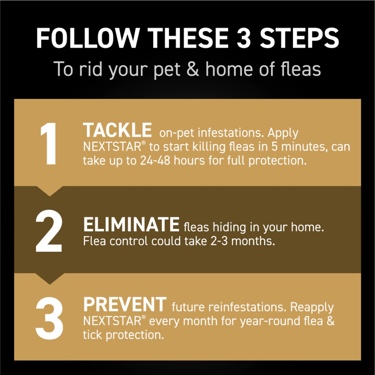 Capstar Nextstar Flea & Tick Topical for Medium Dogs, 3-Months