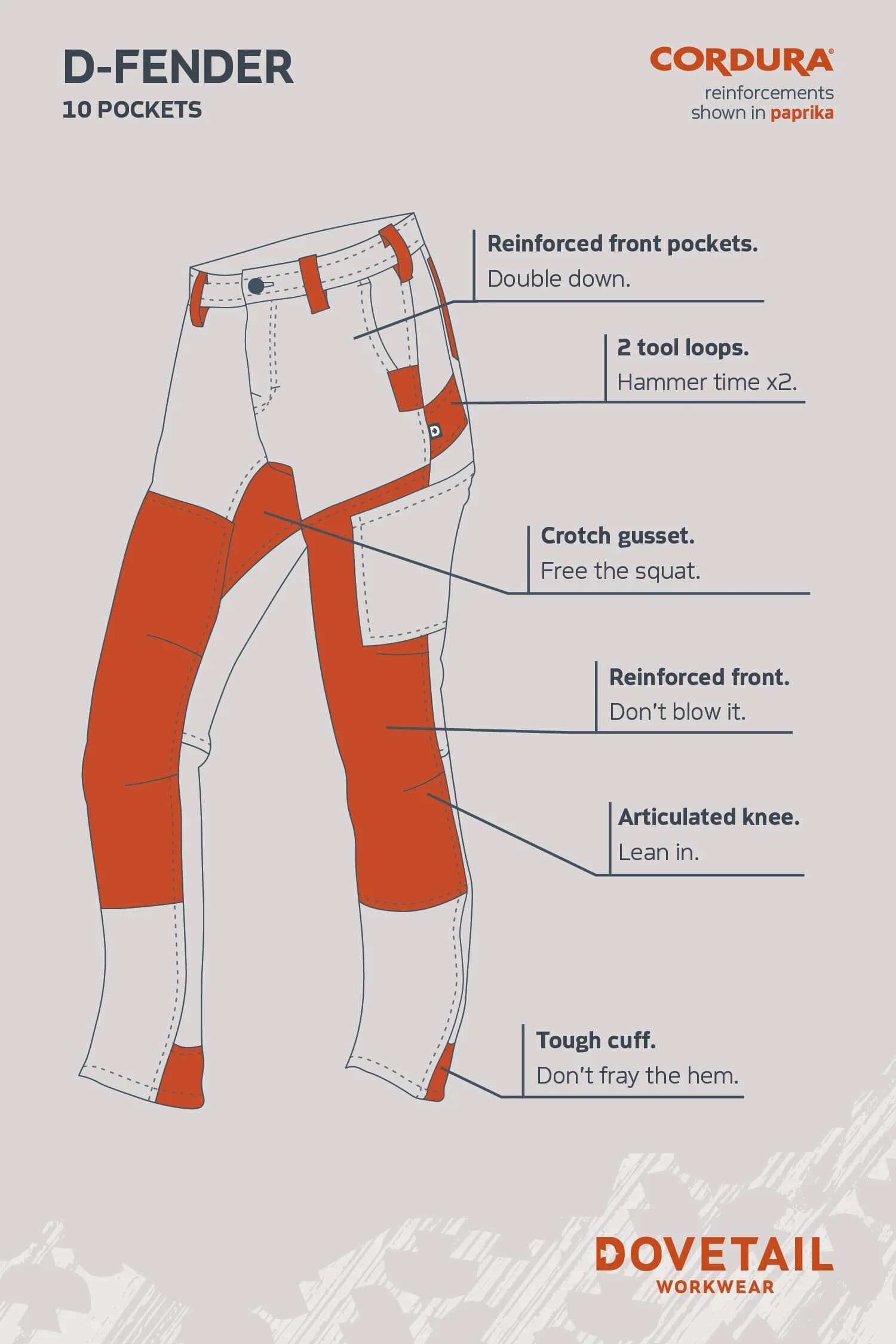 Dovetail Workwear Women's D-Fender Pant in Cement Grey Stretch Canvas