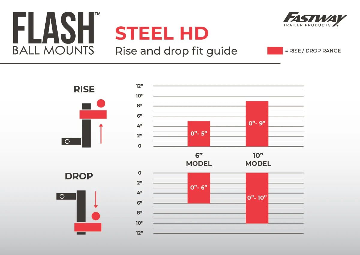 Equal-i-zer FLASH STEEL HD Ball Mount 6-In Drop, 2.5-In Receiver