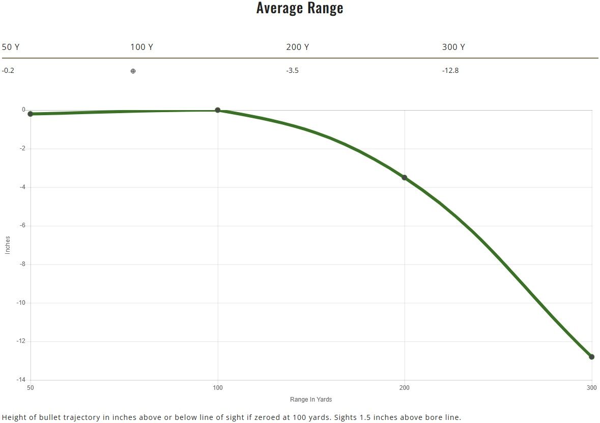 Remington Core-Lokt 7mm Rem Mag, 175 Grain Pointed Soft Point Rifle Ammo, 20 Rd