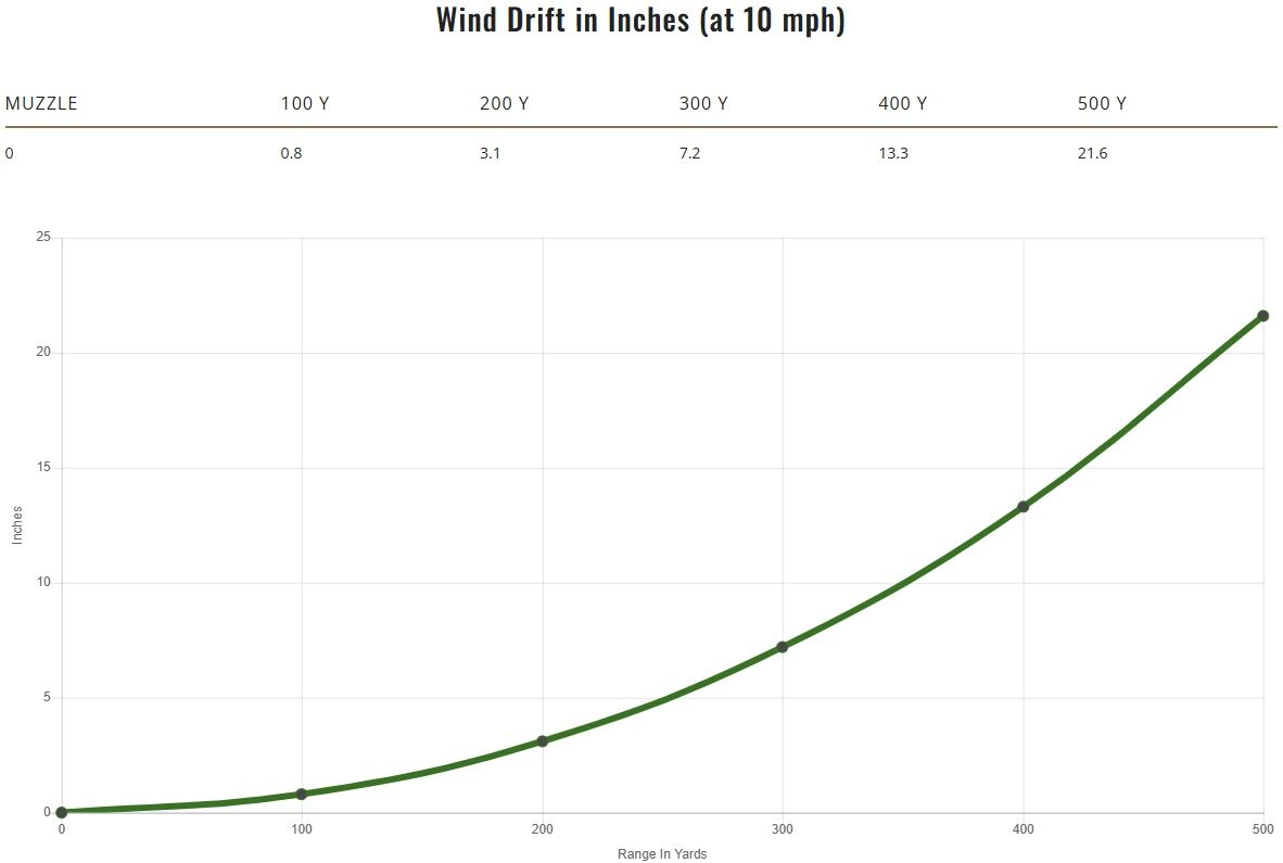 Remington Core-Lokt 7mm Rem Mag, 175 Grain Pointed Soft Point Rifle Ammo, 20 Rd