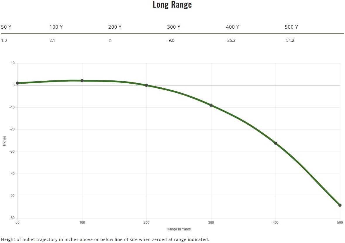 Remington Core-Lokt .30-06 Springfield, 180 Grain Pointed Soft Point Rifle Ammo, 20 Rd