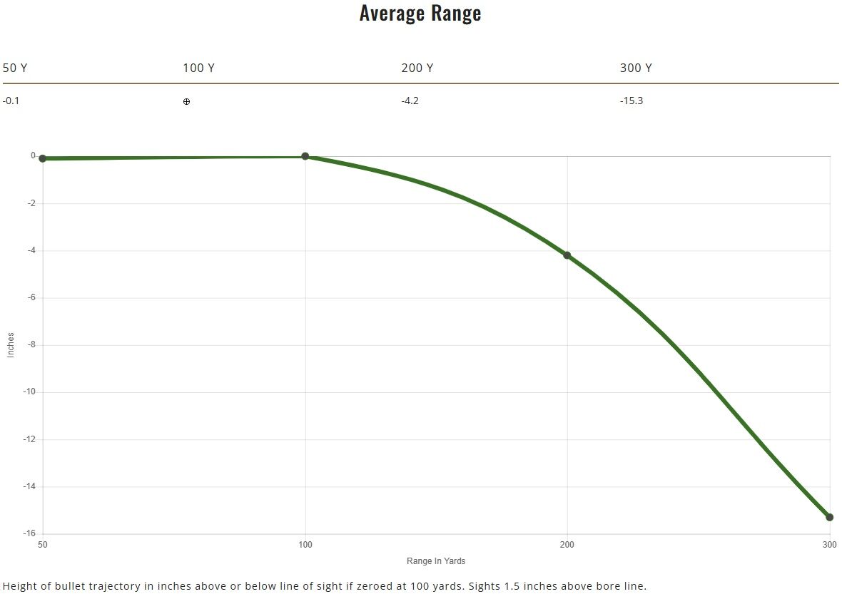 Remington Core-Lokt .30-06 Springfield, 180 Grain Pointed Soft Point Rifle Ammo, 20 Rd