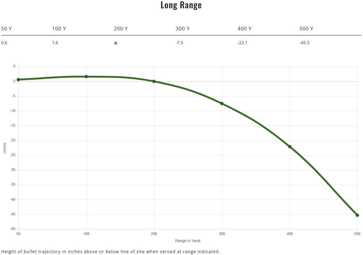 Remington Core-Lokt .243 Win, 100 Grain Pointed Soft Point Rifle Ammo, 20-Rd