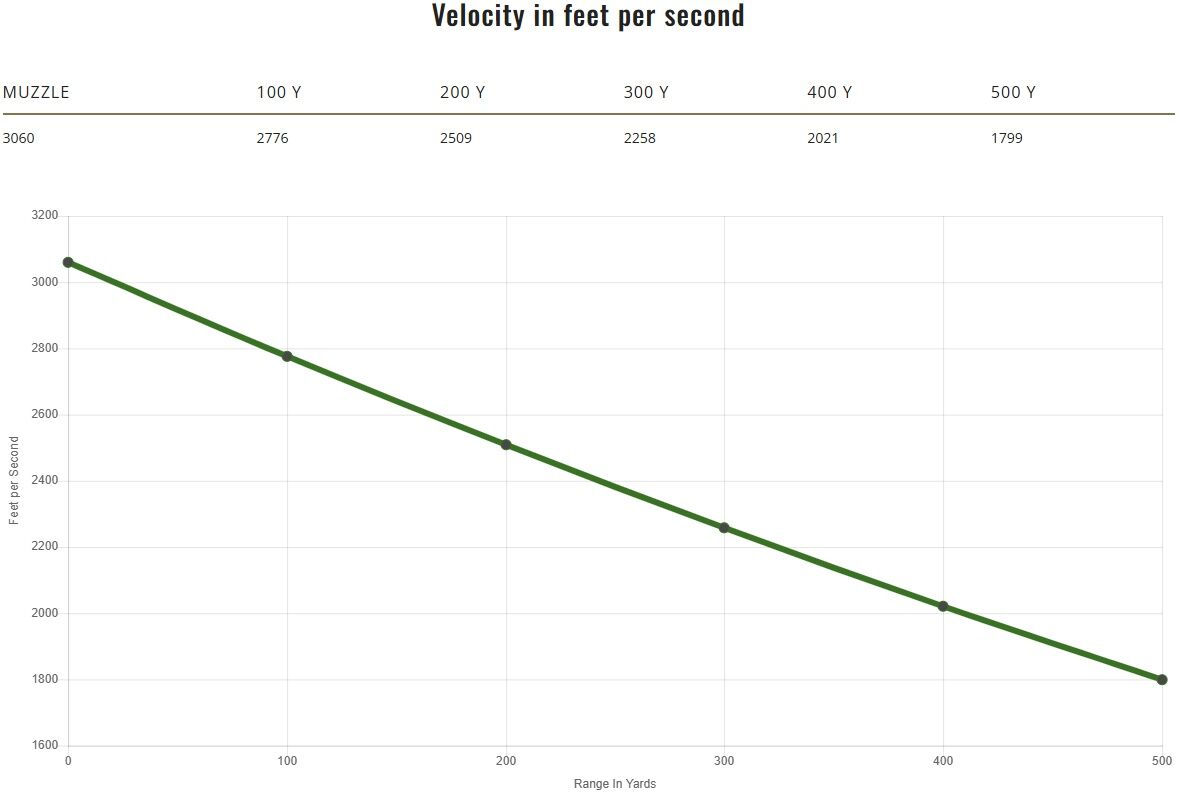 Remington Core-Lokt .270 Win, 130 Grain Pointed Soft Point Rifle Ammo, 20-Rd