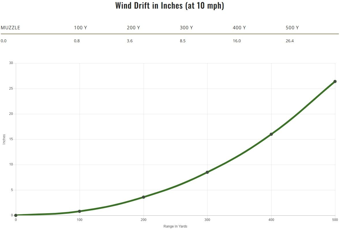 Remington Core-Lokt .270 Win, 130 Grain Pointed Soft Point Rifle Ammo, 20-Rd