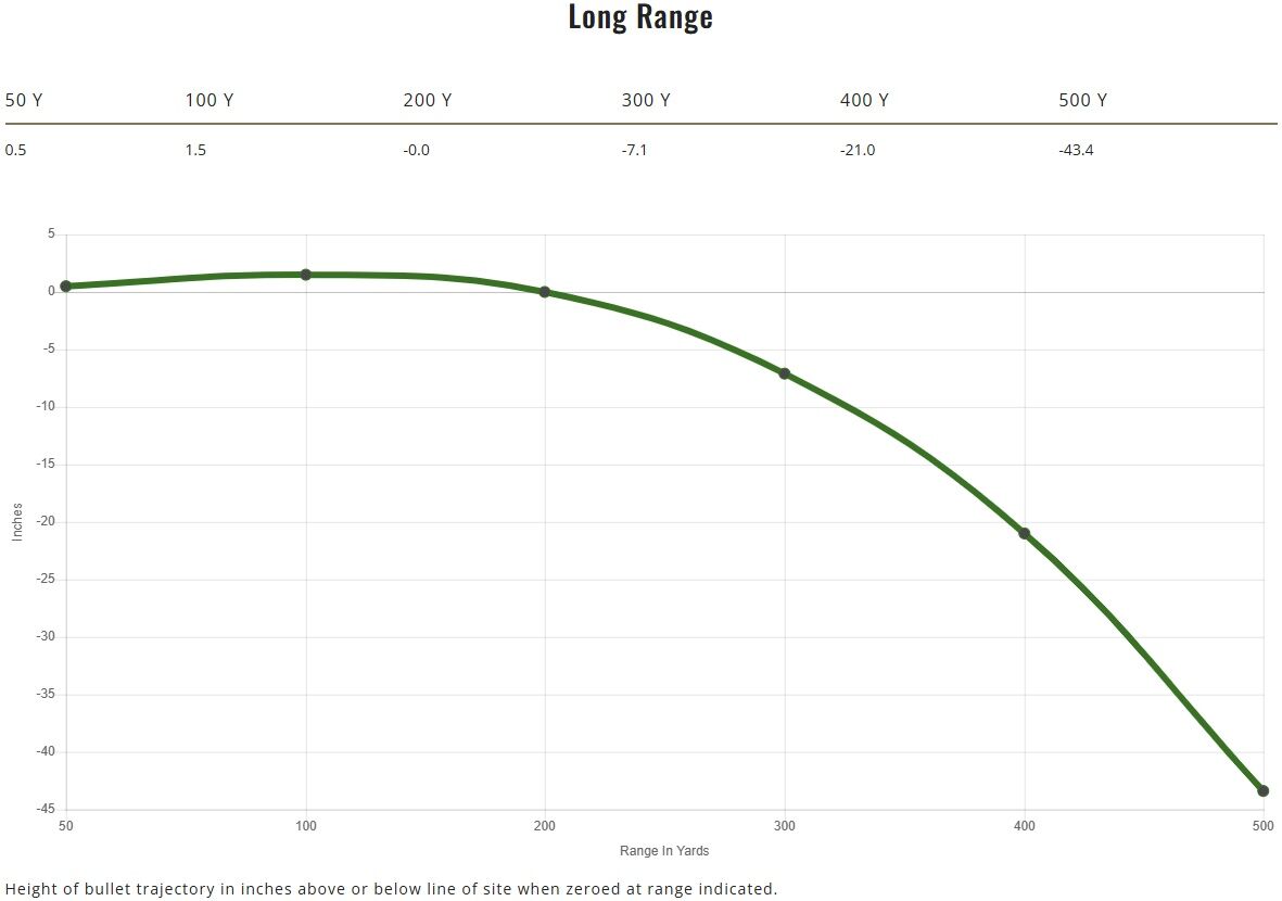 Remington Core-Lokt .270 Win, 130 Grain Pointed Soft Point Rifle Ammo, 20-Rd