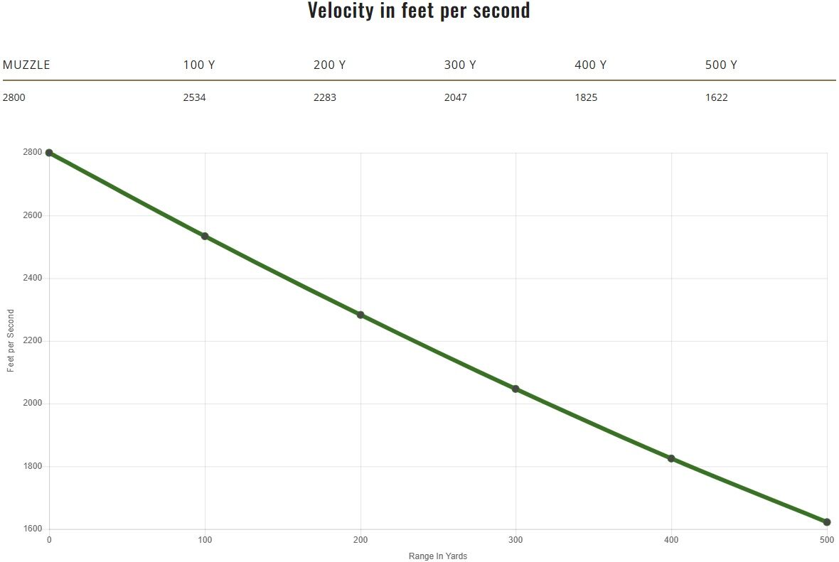 Remington Core-Lokt .30-06 Springfield, 165 Grain Pointed Soft Point Rifle Ammo, 20-Rd