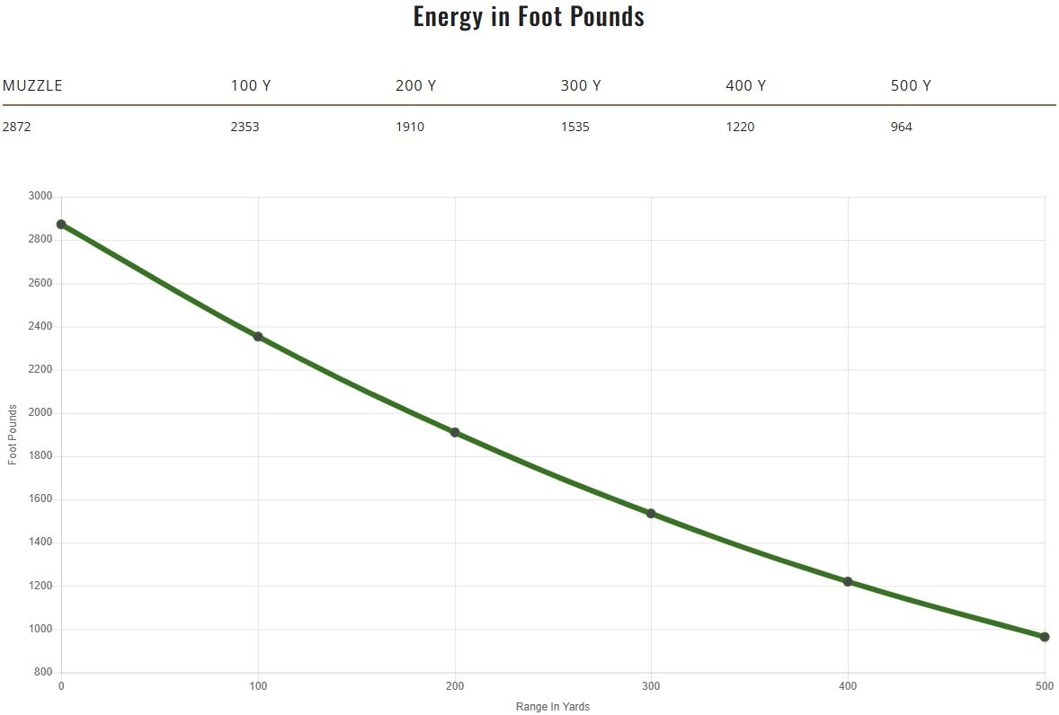 Remington Core-Lokt .30-06 Springfield, 165 Grain Pointed Soft Point Rifle Ammo, 20-Rd