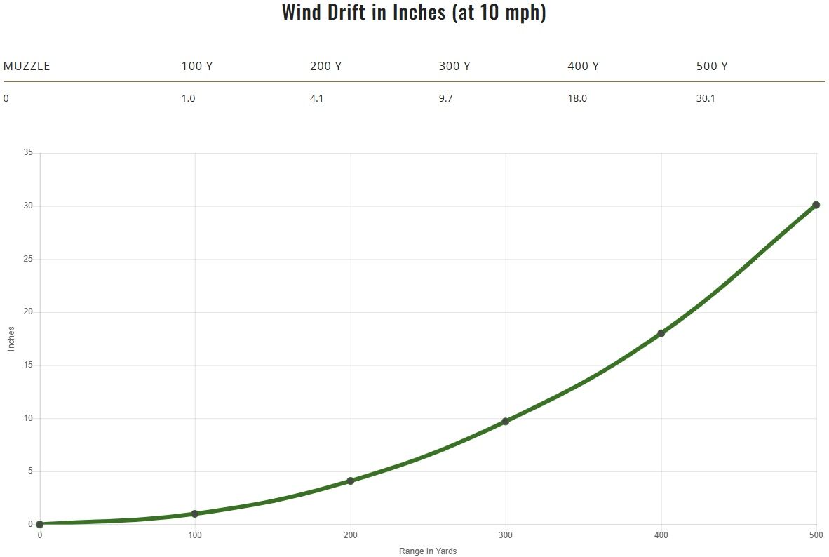 Remington Core-Lokt .30-06 Springfield, 165 Grain Pointed Soft Point Rifle Ammo, 20-Rd