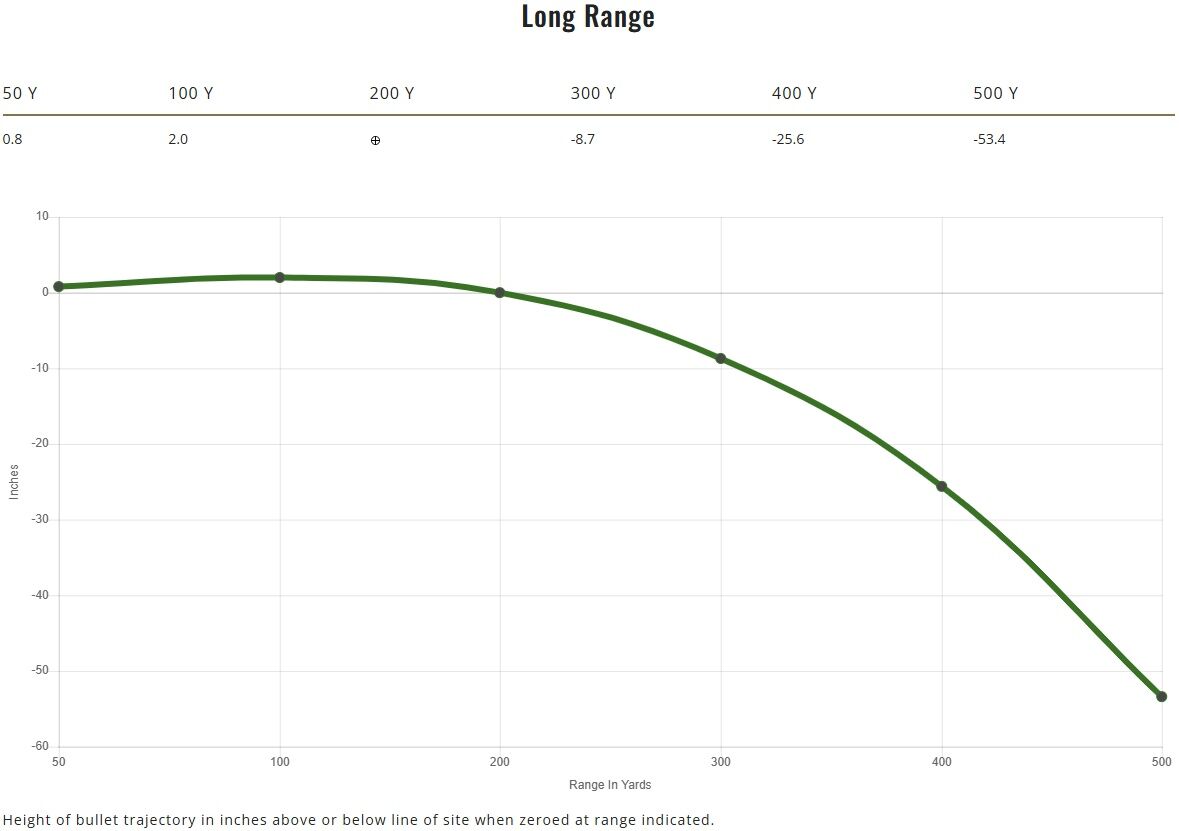Remington Core-Lokt .30-06 Springfield, 165 Grain Pointed Soft Point Rifle Ammo, 20-Rd
