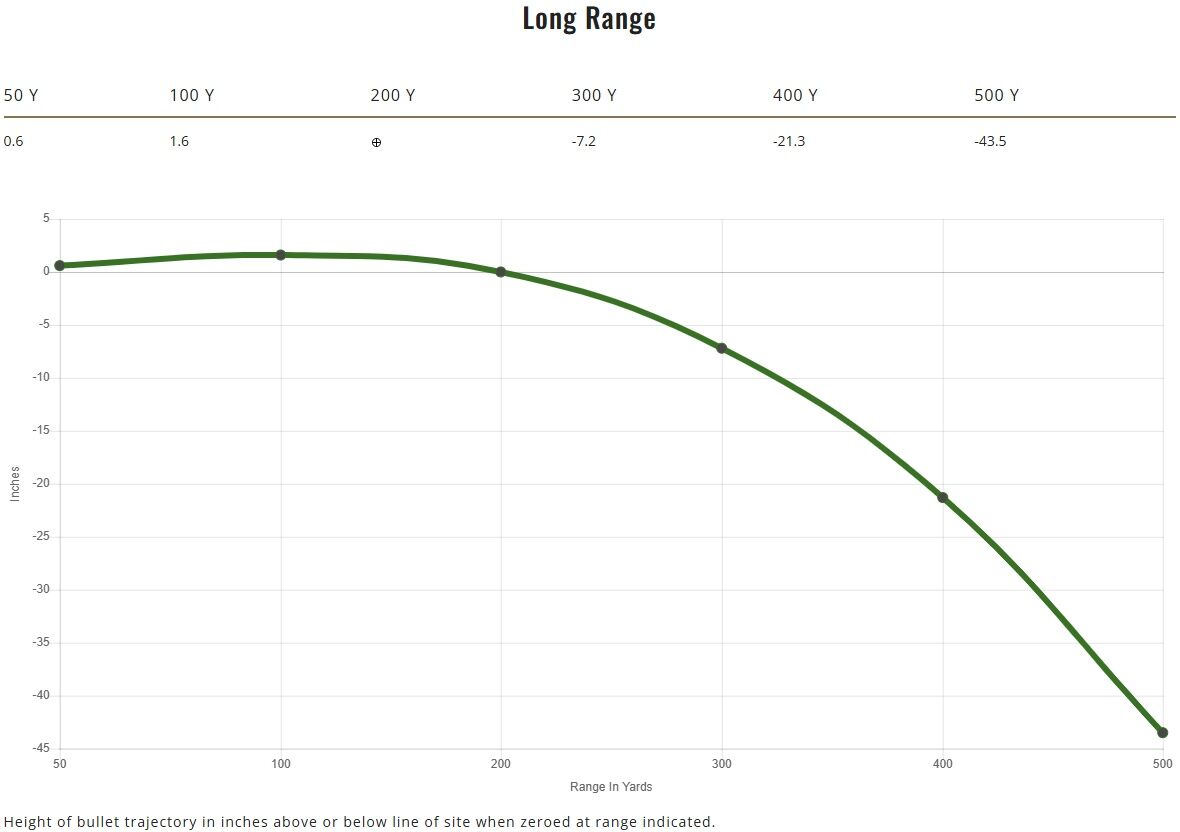 Remington Core-Lokt .300 Win Mag, 180 Grain Pointed Soft Point Rifle Ammo, 20-Rd