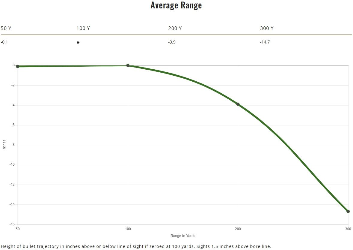 Remington Core-Lokt .308 Win, 150 Grain Pointed Soft Point Rifle Ammo, 20-Rd