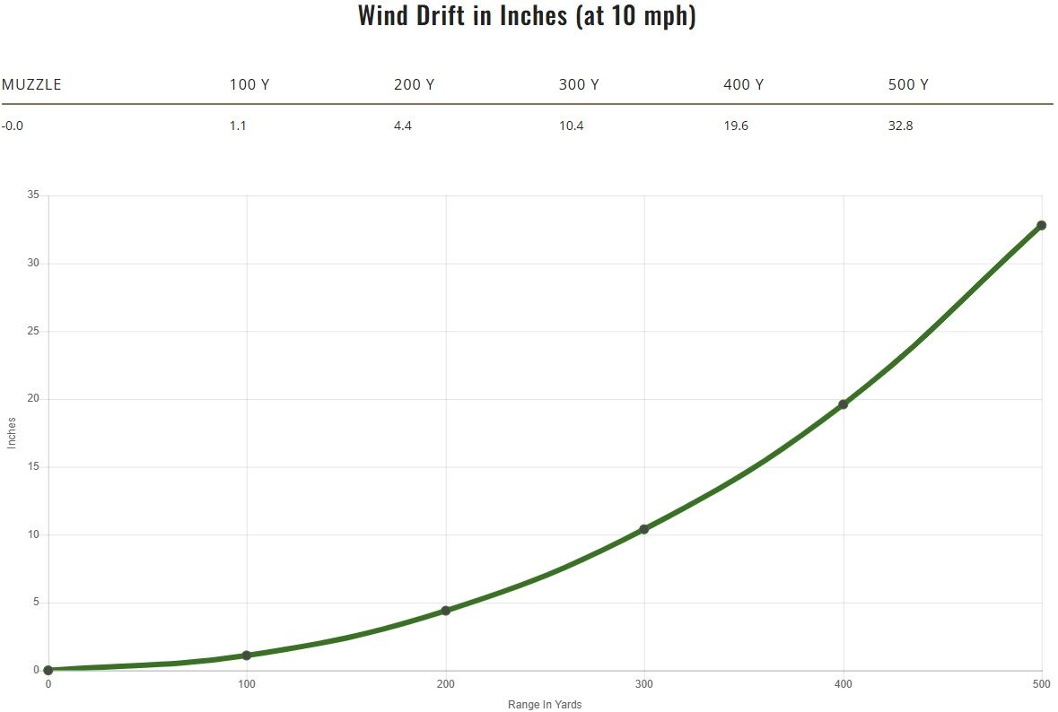 Remington Core-Lokt .308 Win, 150 Grain Pointed Soft Point Rifle Ammo, 20-Rd