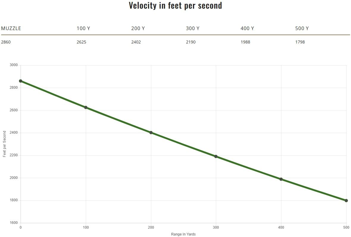 Remington Core-Lokt 7mm-08 Rem, 140 Grain Pointed Soft Point Rifle Ammo, 20-Rd