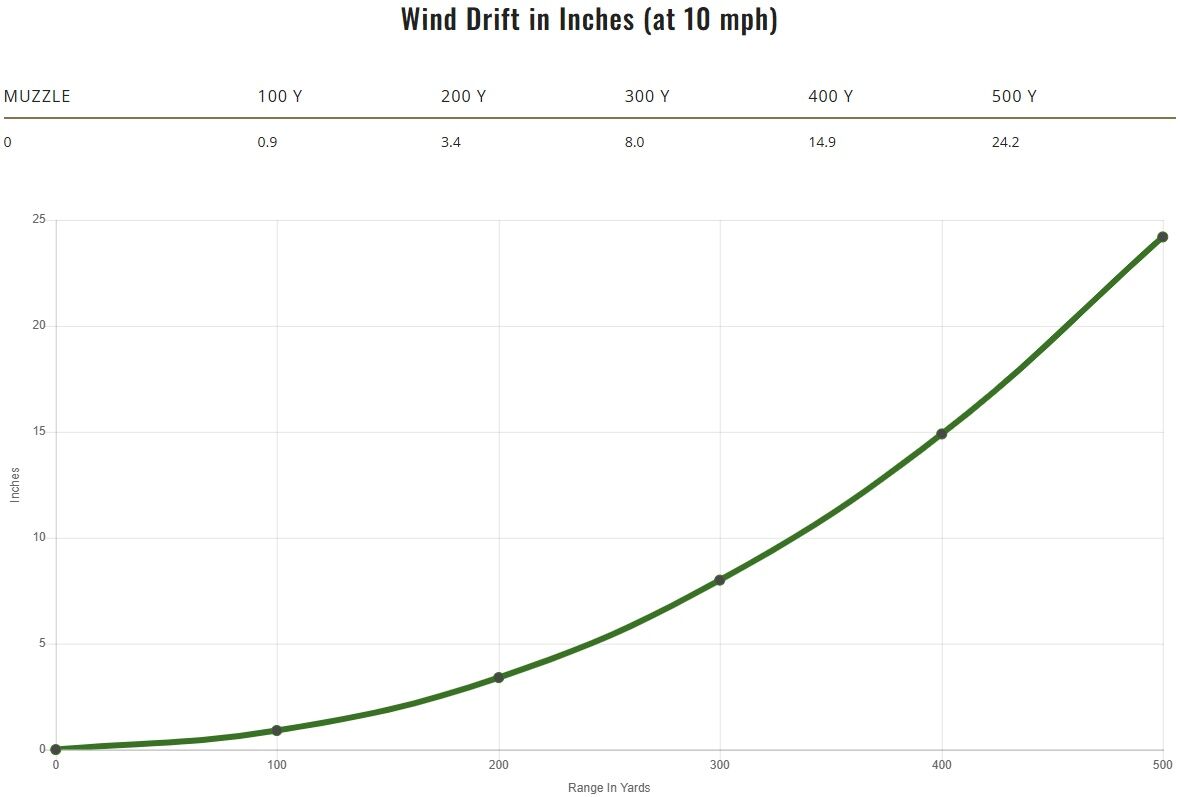 Remington Core-Lokt 7mm-08 Rem, 140 Grain Pointed Soft Point Rifle Ammo, 20-Rd