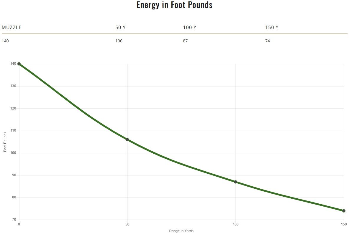 Remington Thunderbolt .22 LR, 40 Grain Lead Round Nose Rifle Ammo, 500-Rd
