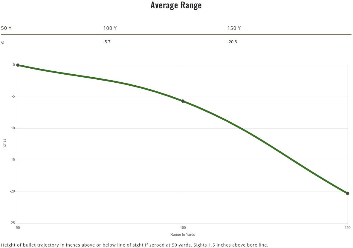 Remington Thunderbolt .22 LR, 40 Grain Lead Round Nose Rifle Ammo, 500-Rd