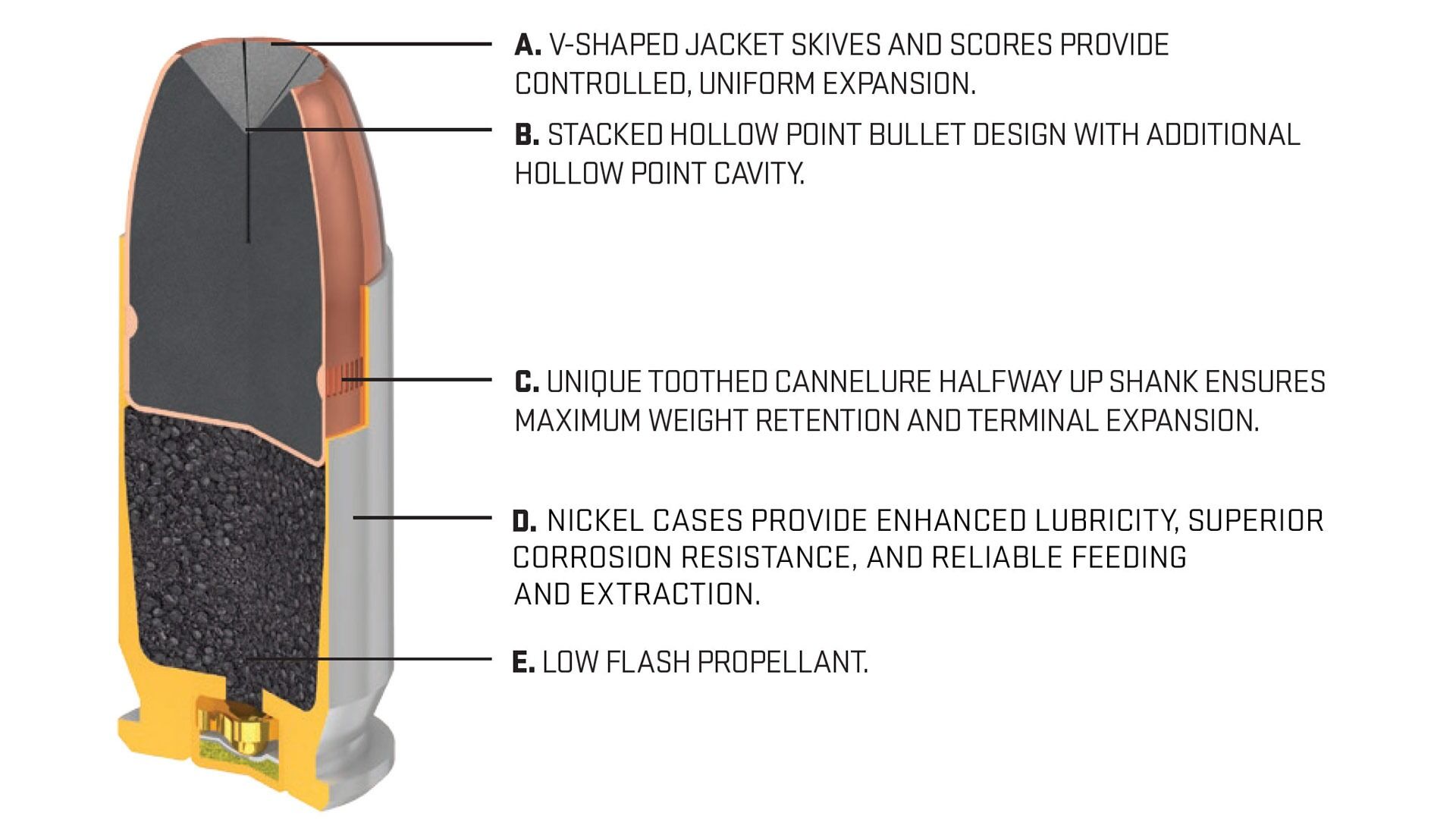 Sig Sauer Elite Defense V-Crown 9mm, 115 Grain Jacketed Hollow Point Pistol Ammo, 20-Rd