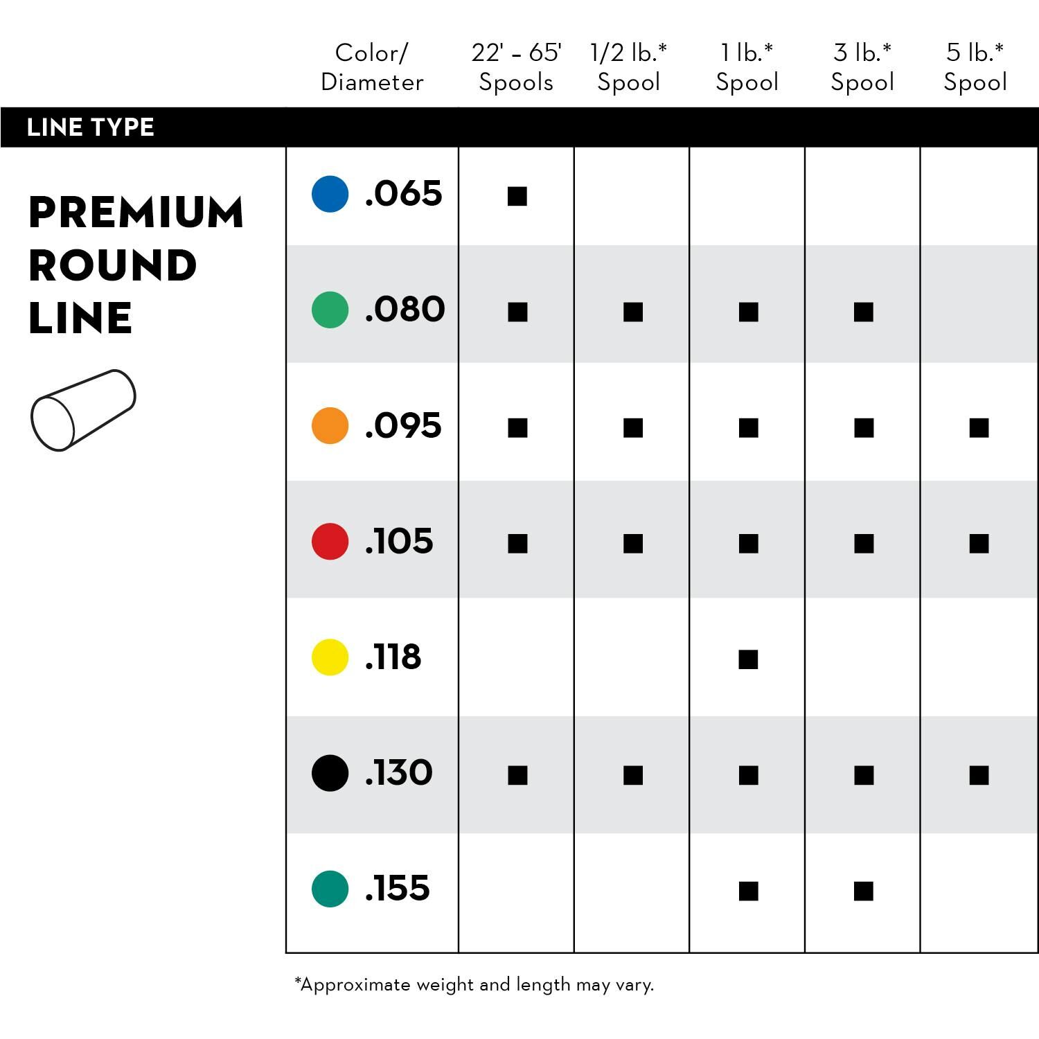 STIHL Premium Round Trimmer Line, 0.95 in. x 140 ft.