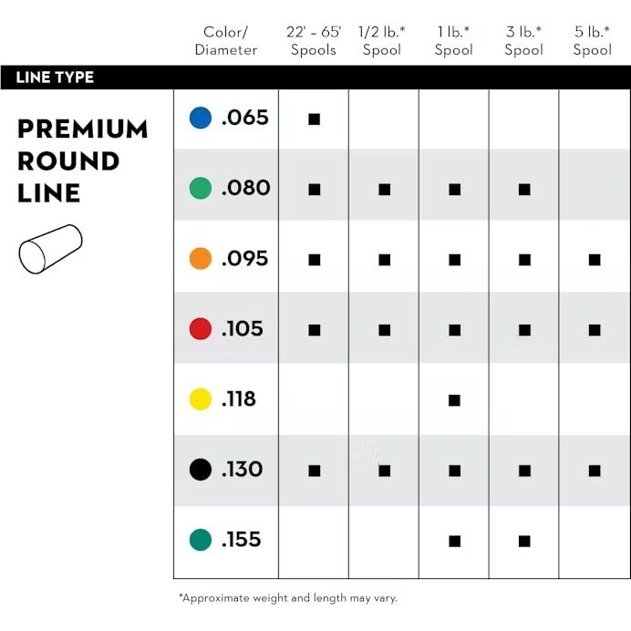 STIHL Premium Round Trimmer Line .130, 65-Ft